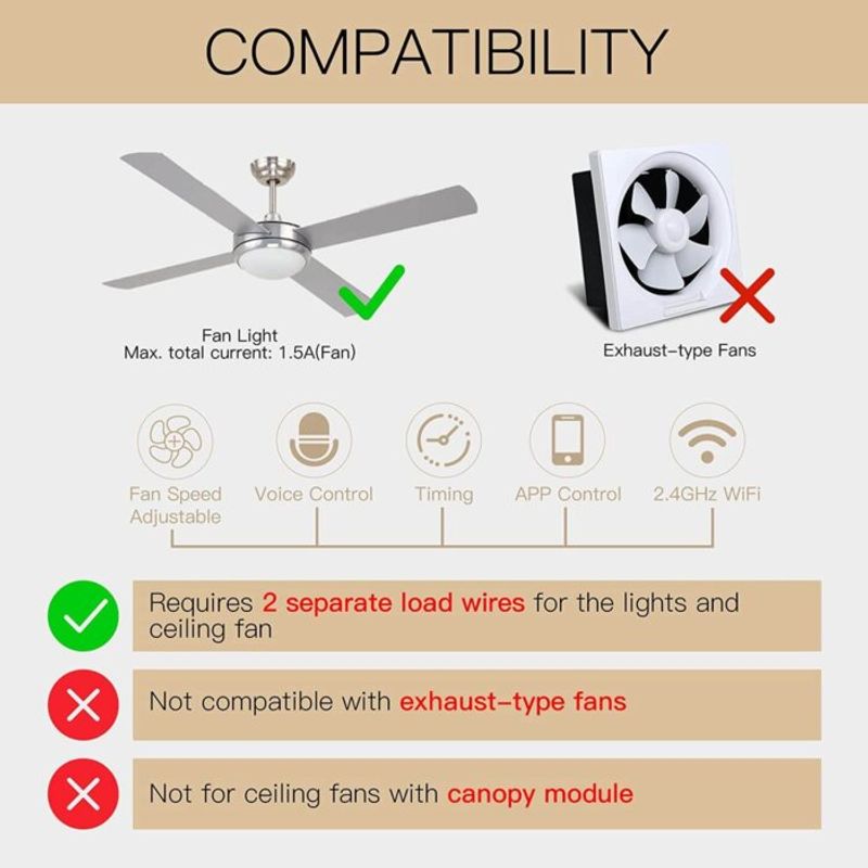 Interruptor Inteligente WiFi p/ Ventilador de Techo