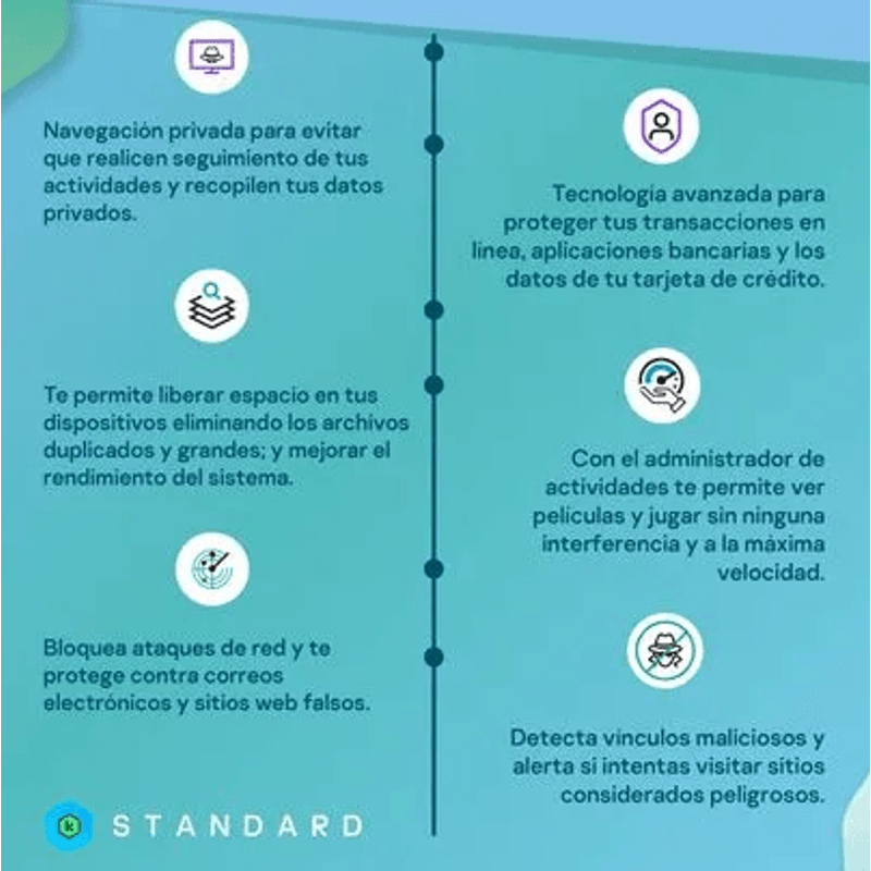 Antivirus Kaspersky STANDARD